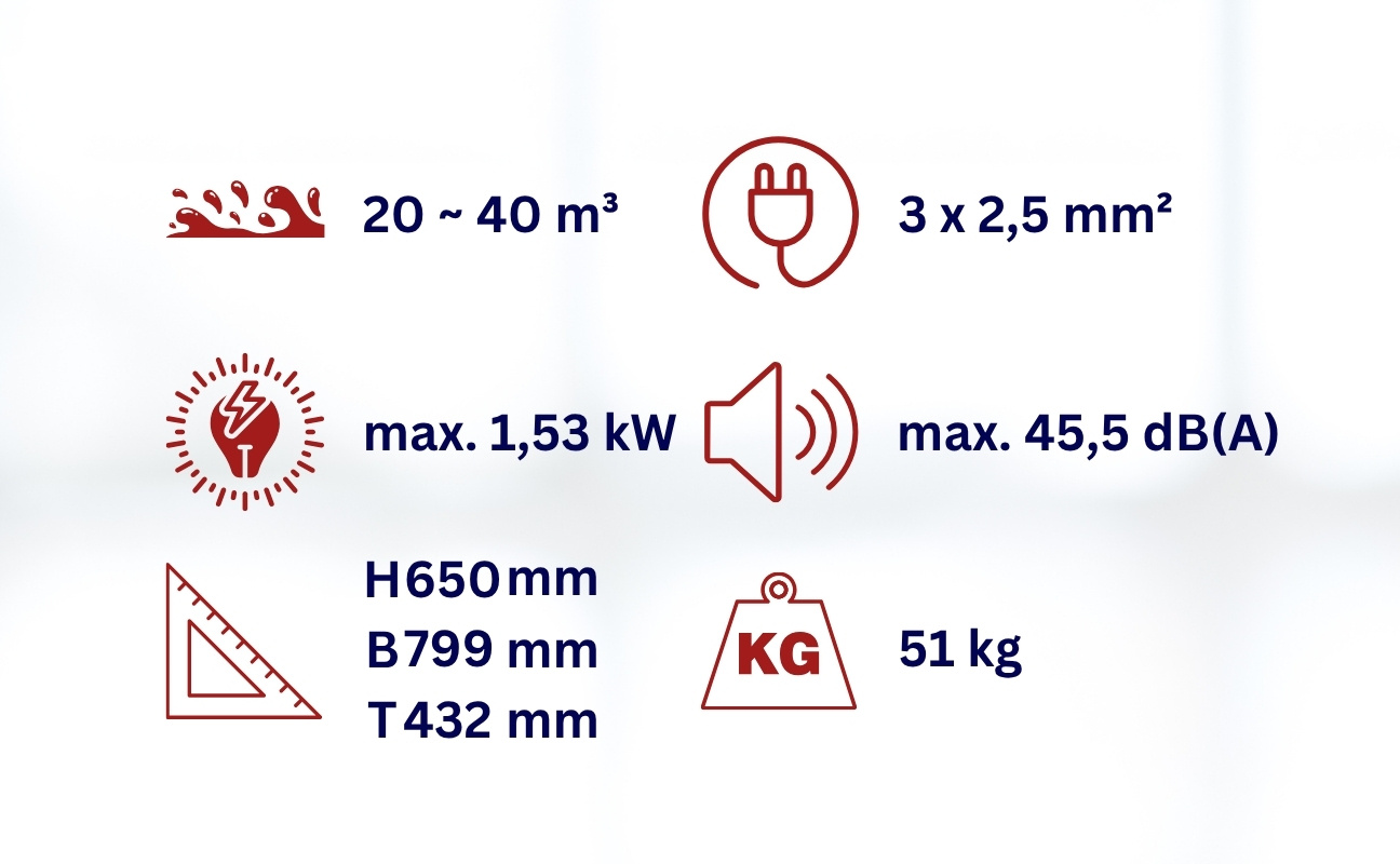GEPAC10X Funktionen