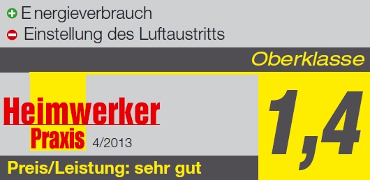 Testbox sehr gut WDH-TCB1263